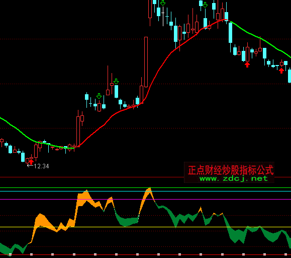 ͨ�_(d��)��RSI���ָ��(bi��o)��ʽ