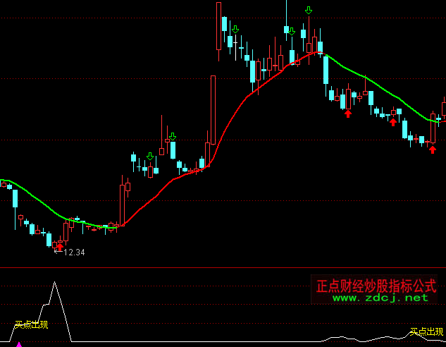 ͨ�_���I�c���Fָ�˹�ʽ