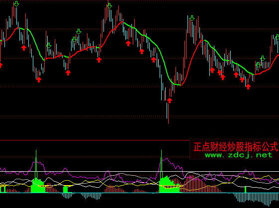 ͨ�_��ţ����ָ�˹�ʽ