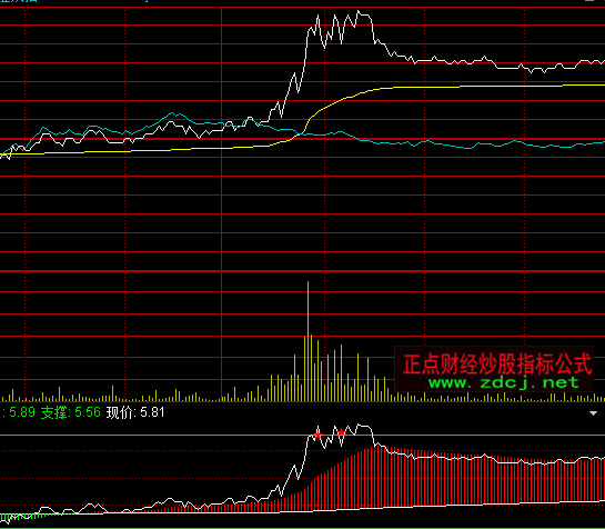 通達信高拋低吸分時指標公式