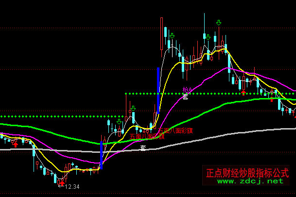 ͨ�_����̶څ�����Dָ�˹�ʽ