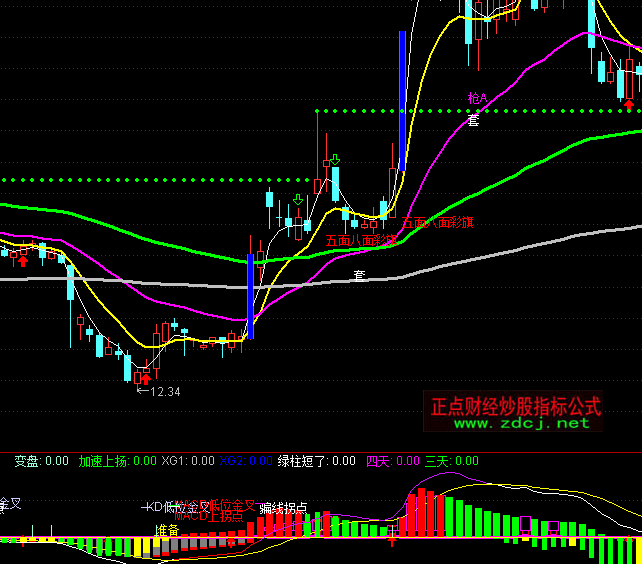 ͨ�_�������_��MACDָ�˹�ʽ