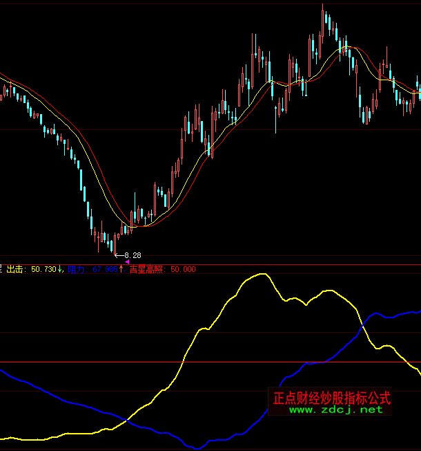 ���ǻ��I��֮��ָ��(bi��o)��ʽ