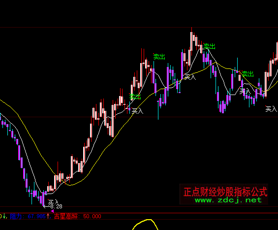 大智慧金山銀山買入賣出指標公式