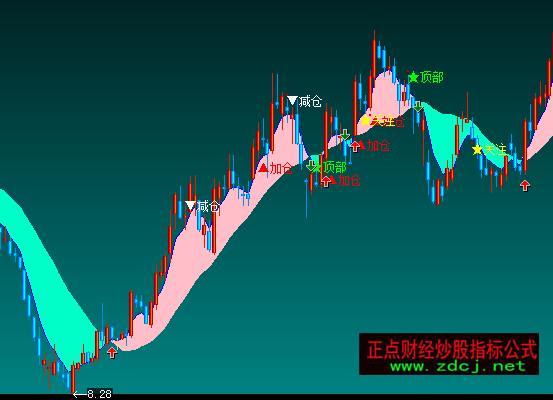 ���ǻ��L���������D�I�u��ʾָ�˹�ʽ