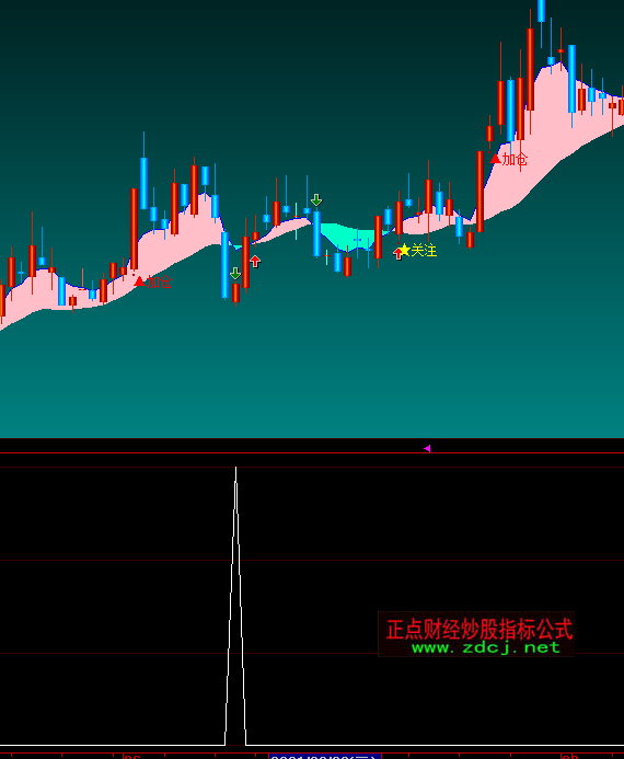 ���ǻۘOƷ�����x��ָ�˹�ʽ