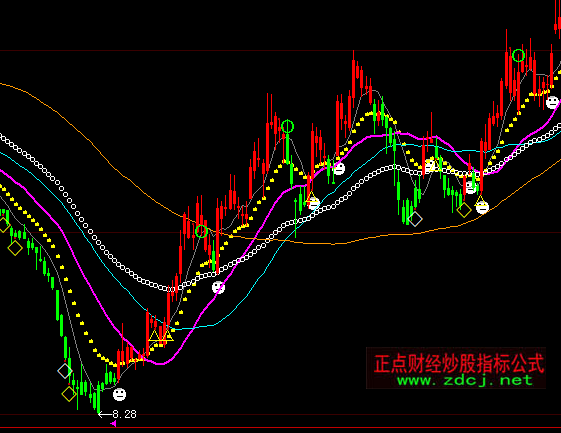 ���ǻۄP��˹�p�����D�����I�uָ�˹�ʽ