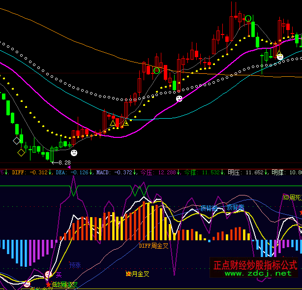 ���ǻ�L2�����fͨ�I�u��ʾָ�˹�ʽ