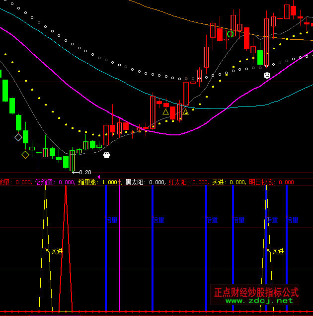 ���ǻ۱�������ָ�˹�ʽ