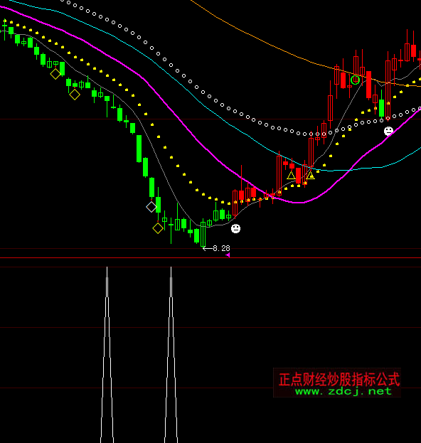 ���ǻ۾��_����x�ɳ���ָ��(bi��o)��ʽ