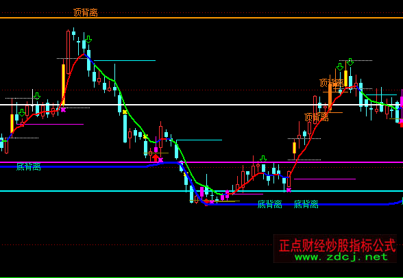 通達信籌碼警戒主圖指標公式