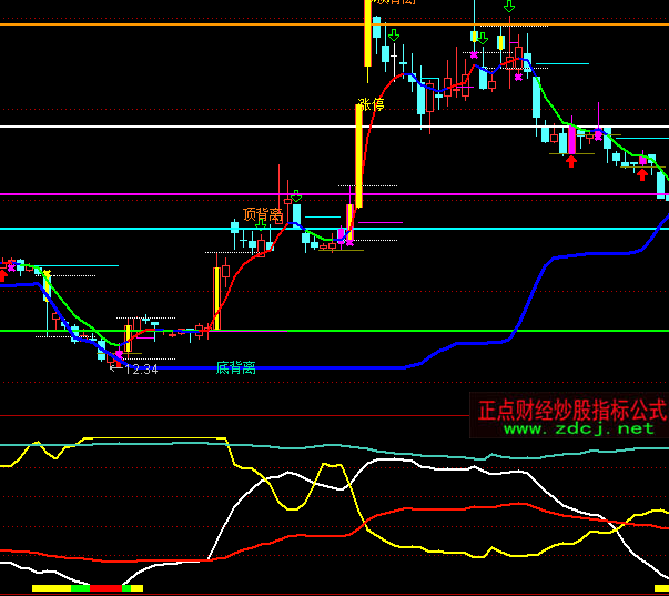 ͨ�_����ɫ����I�u+�x��ָ�˹�ʽ