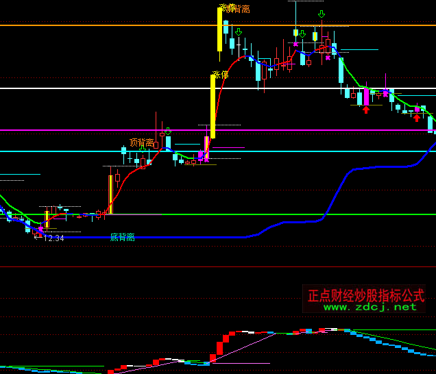 ͨ�_�Ŵ�P�Y�����ָ�˹�ʽ