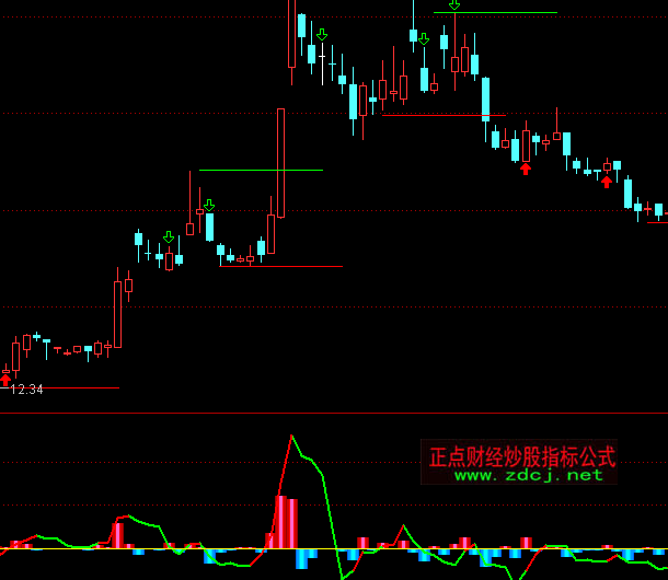 ͨ�_(d��)���Y��ָ��(bi��o)��ʽ