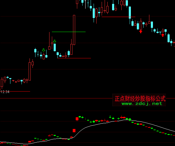 ͨ�_(d��)�Ų��Ӿ��I�uָ��(bi��o)��ʽ