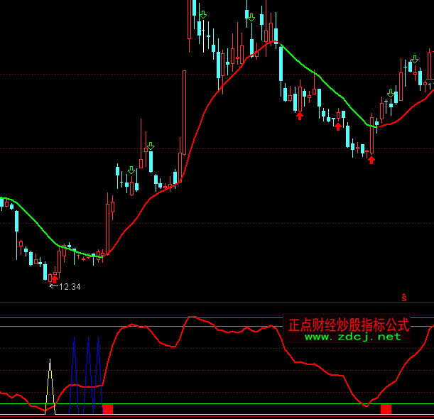 ͨ�_�Ž��Ʋ����I�uָ�˹�ʽ