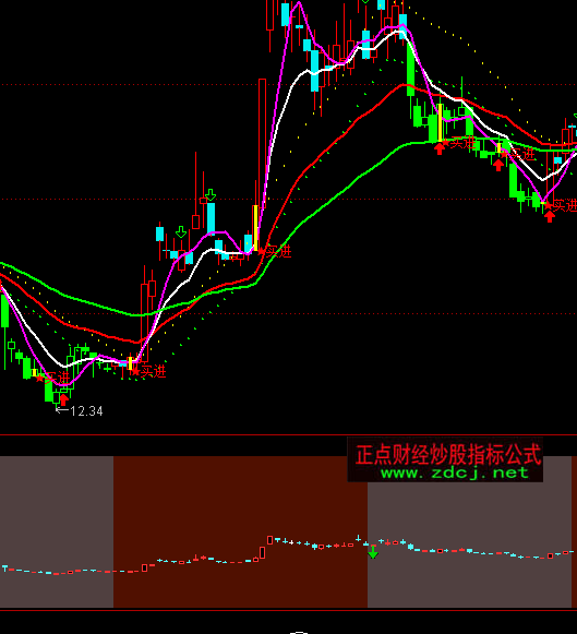 ͨ�_�ł}λ���_ָ�˹�ʽ