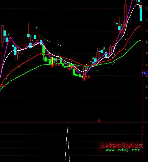 ͨ�_�ŵײ��������x��ָ�˹�ʽ