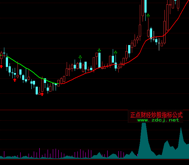 ͨ�_(d��)�Ň�������}(c��ng)ָ��(bi��o)��ʽ