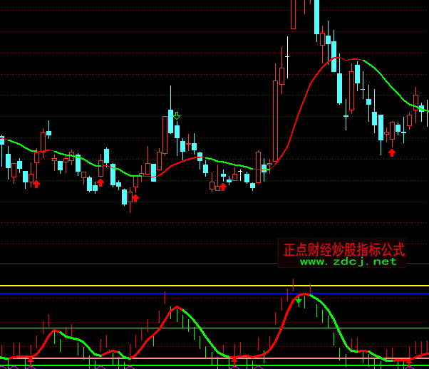 ͨ�_�ŷ´��A�Q��������ָ�˹�ʽ