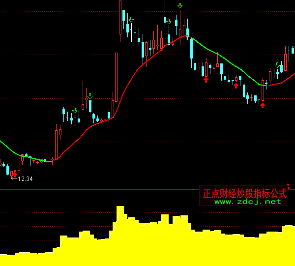 通達信能量資金指標公式