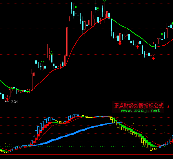 通達信并駕齊驅波段買賣指標公式