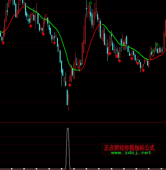 ͨ�_�ų���ُ�I��ָ�˹�ʽ