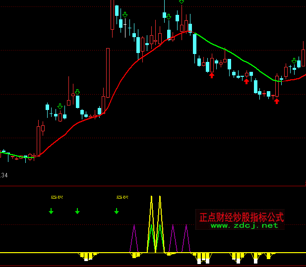 ͨ�_���������^�I�Mָ�˹�ʽ