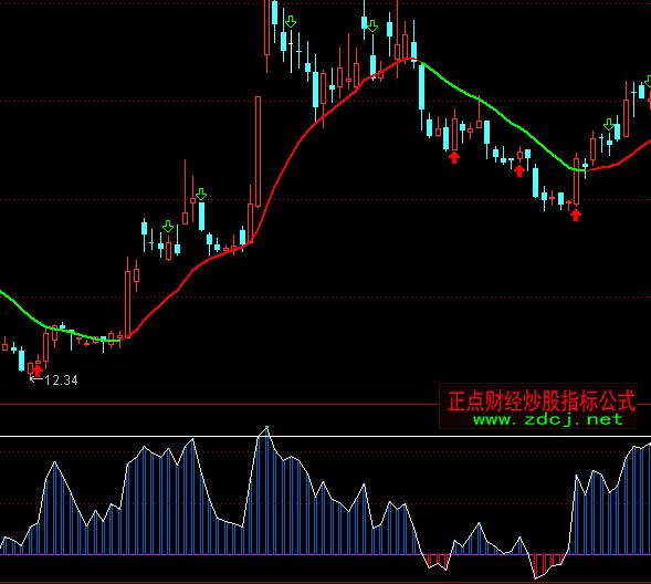 通達信請收紅包買賣指標公式
