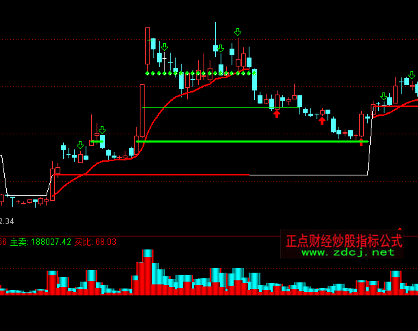 通達信換手率大漲指標公式