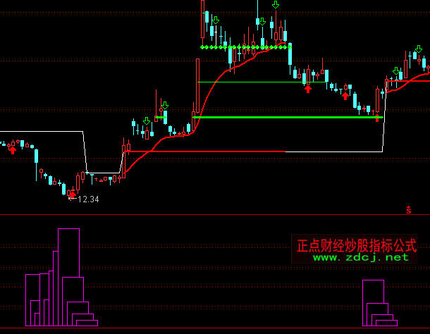 通達信主力入貨吸籌指標公式