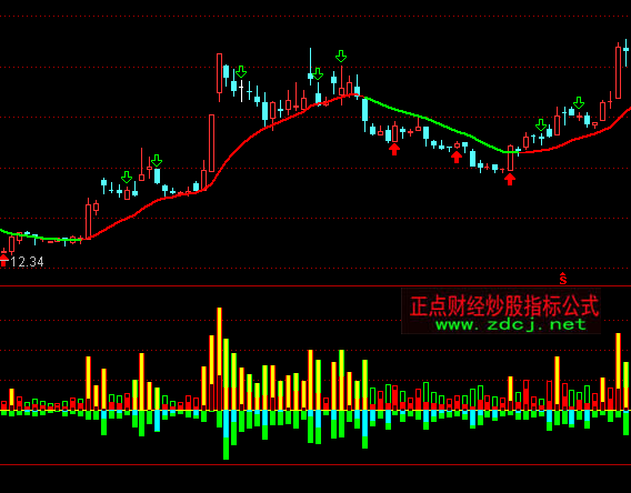 ͨ�_�Ŵ�c�Y������ָ�˹�ʽ