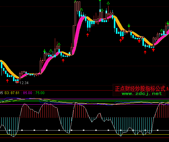 ͨ�_�����̽�¶��ָ�˹�ʽ