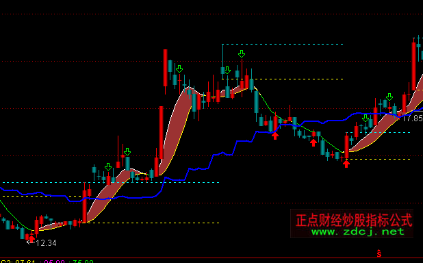 ͨ�_��ţ�ֽܷ����D�����c֧��ָ�˹�ʽ