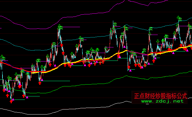 ͨ�_(d��)�������ɱ����Dָ��(bi��o)��ʽ