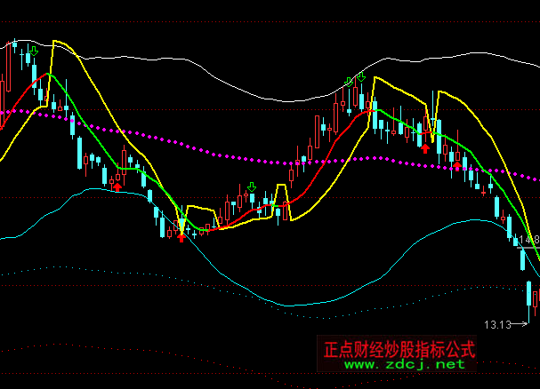 ͨ�_�źϳɲٱP���Dָ�˹�ʽ