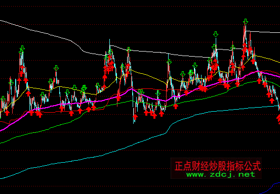 ͨ�_���ƅf�ɱ������Dָ�˹�ʽ