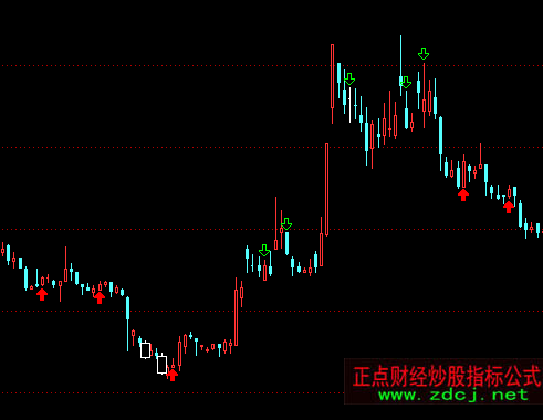 ͨ�_�����S�������D�I�cָ�˹�ʽ