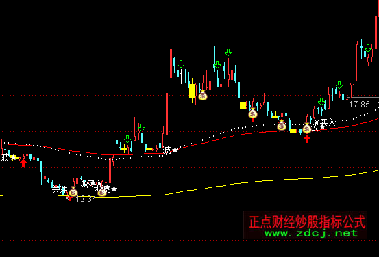 ͨ�_�ųɱ��F�����D�I��ָ�˹�ʽ