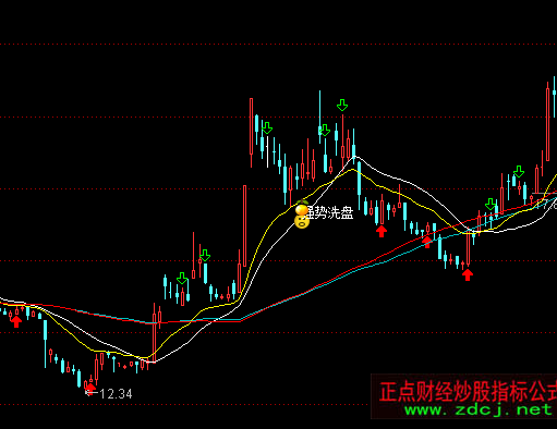 ͨ�_�ŝqͣ�������Dָ�˹�ʽ