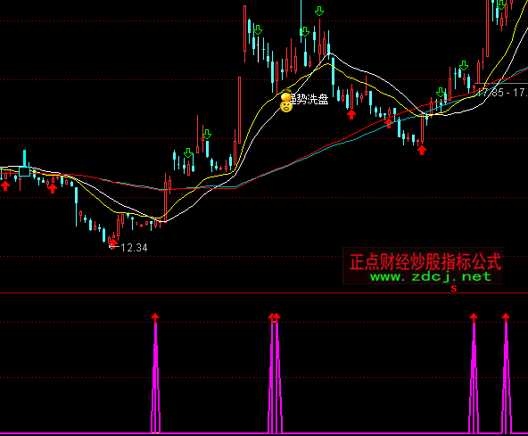 ͨ�_�ų����x���I�cָ�˹�ʽ