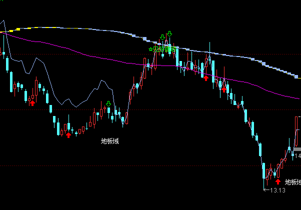 通達信流通市值主圖見好就收指標公式