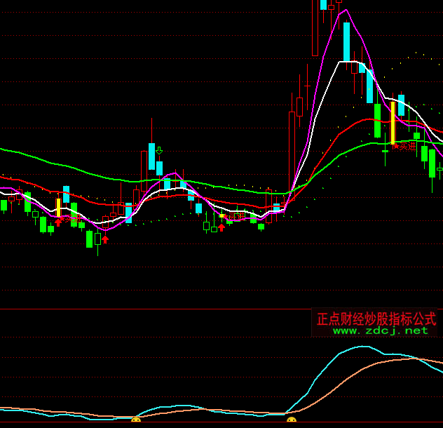 ͨ�_(d��)������KDJ�I�c(di��n)ָ��(bi��o)��ʽ