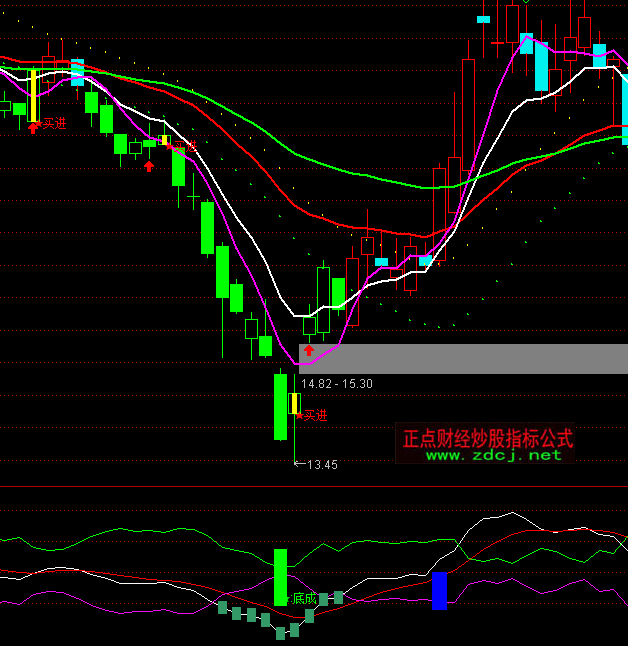 ͨ�_���ͻ���ʳ�ײ��I�cָ�˹�ʽ