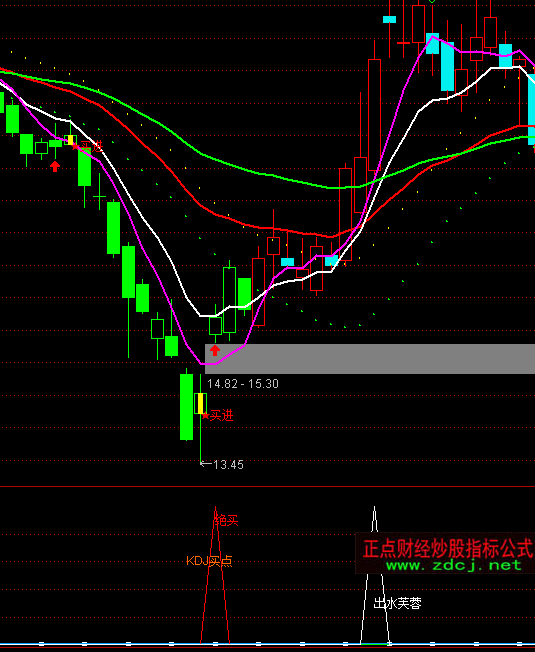 ͨ�_�ž����I�cָ�˹�ʽ