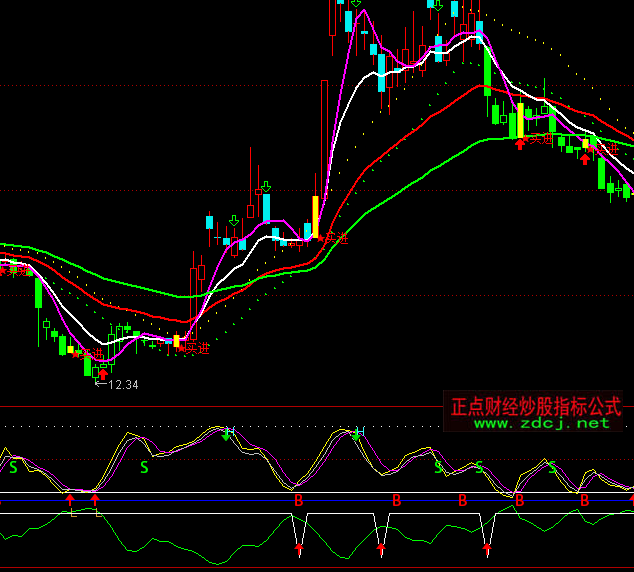 ͨ�_�Źɵ�ؔ��BS�I�uָ�˹�ʽ