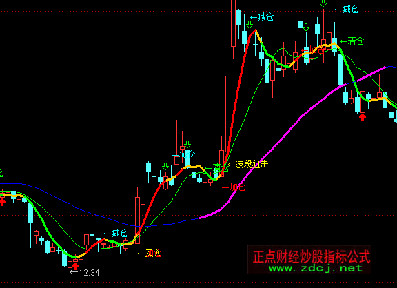 ͨ�_�Ų���������D�I����}ָ�˹�ʽ