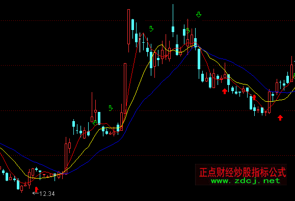 ͨ�_������������Dָ�˹�ʽ