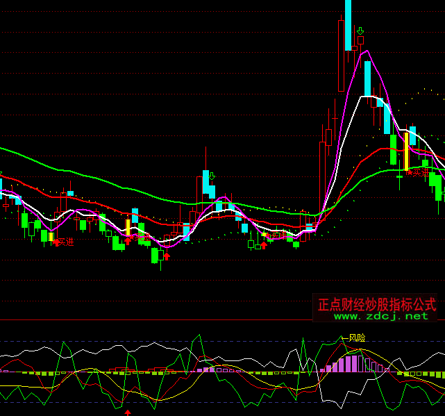 ͨ�_(d��)�Ų��״�֮����ɢ��(h��)�߄�(sh��)ָ��(bi��o)��ʽ