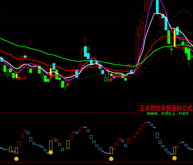 ͨ�_(d��)�Ų��״�֮�������ֳ���ָ��(bi��o)��ʽ